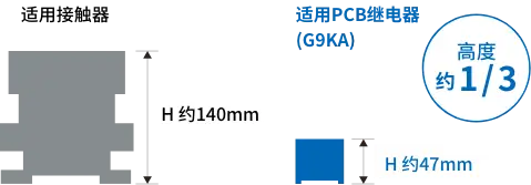 ýӴH Լ140mm / PCB̵(G9KA)H Լ47mm۸߶Լ1/3